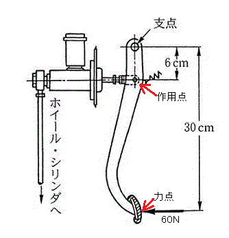 計算問題 – ２級ガソリン自動車整備士国家試験問題・解説